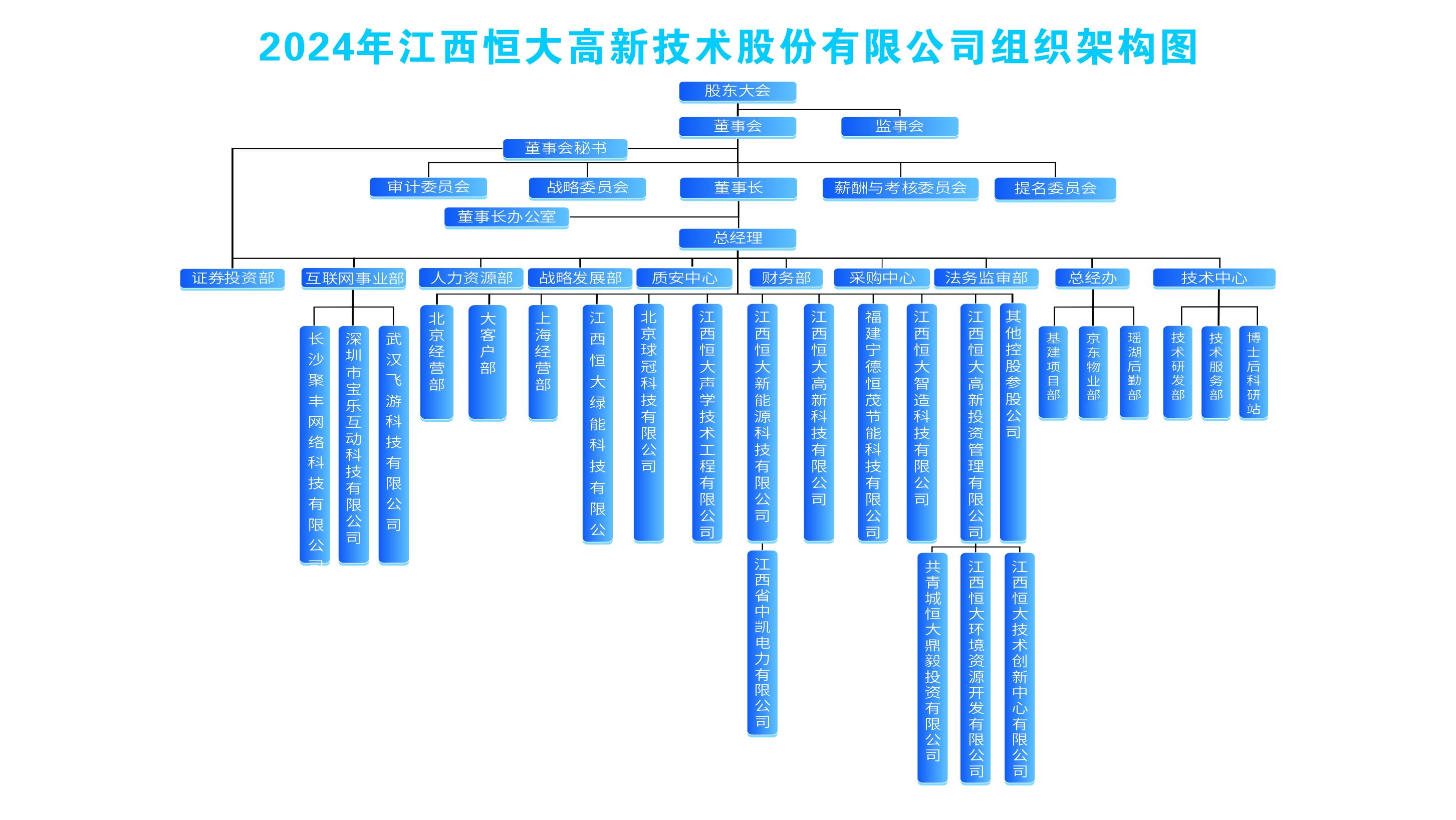这是形貌信息